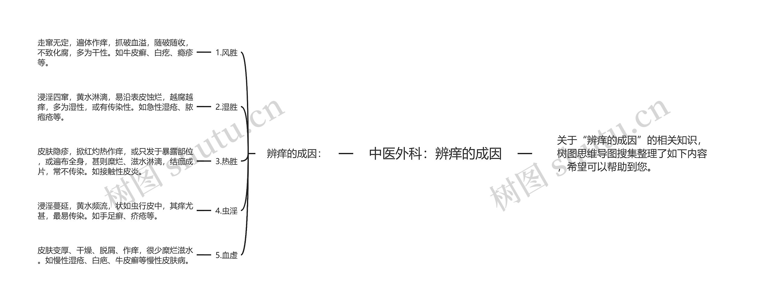 中医外科：辨痒的成因