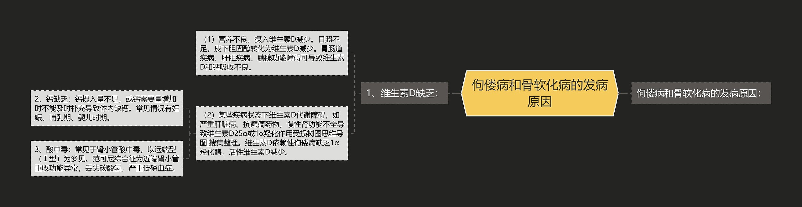 佝偻病和骨软化病的发病原因 佝偻病和骨软化病的发病原因