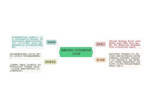 缓解牙周炎 每天按摩牙龈10分钟