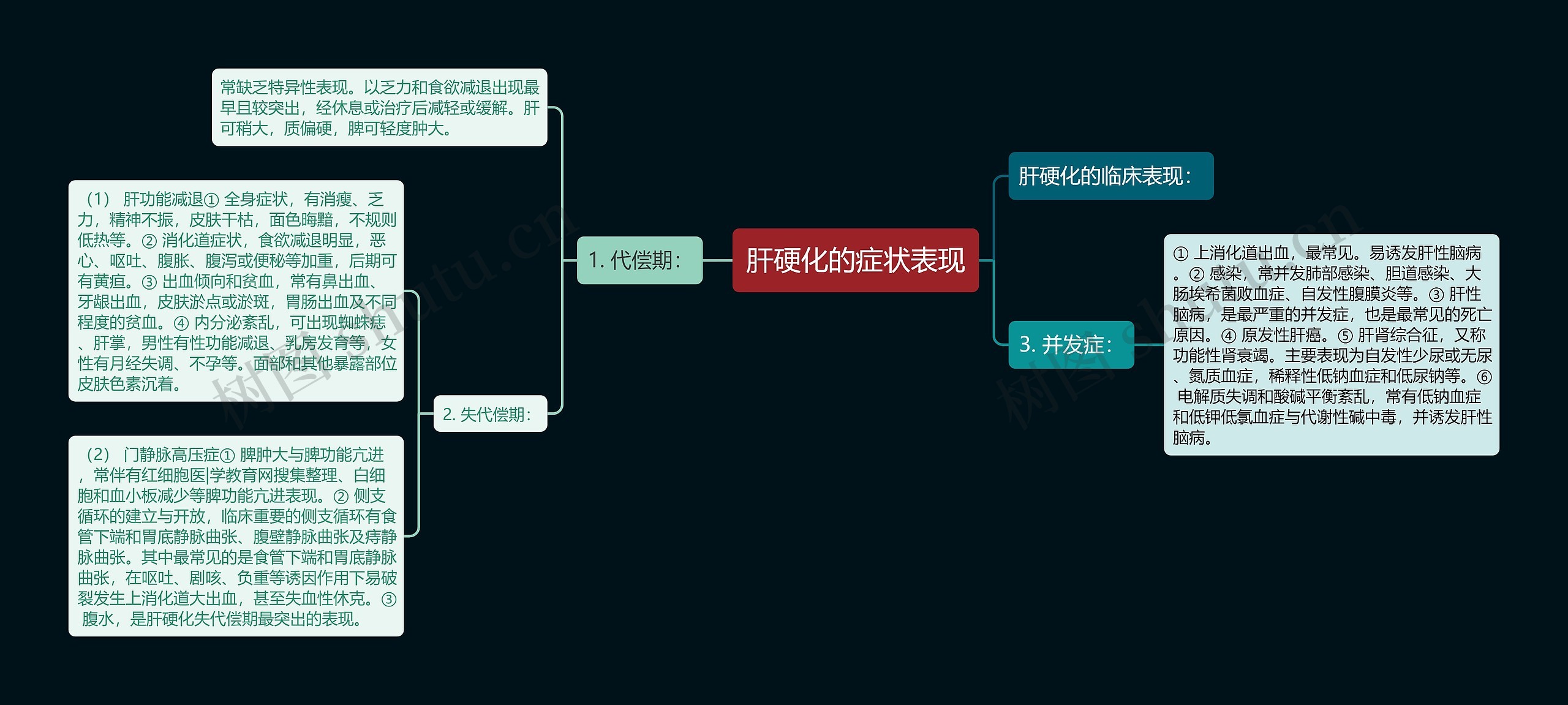 肝硬化的症状表现