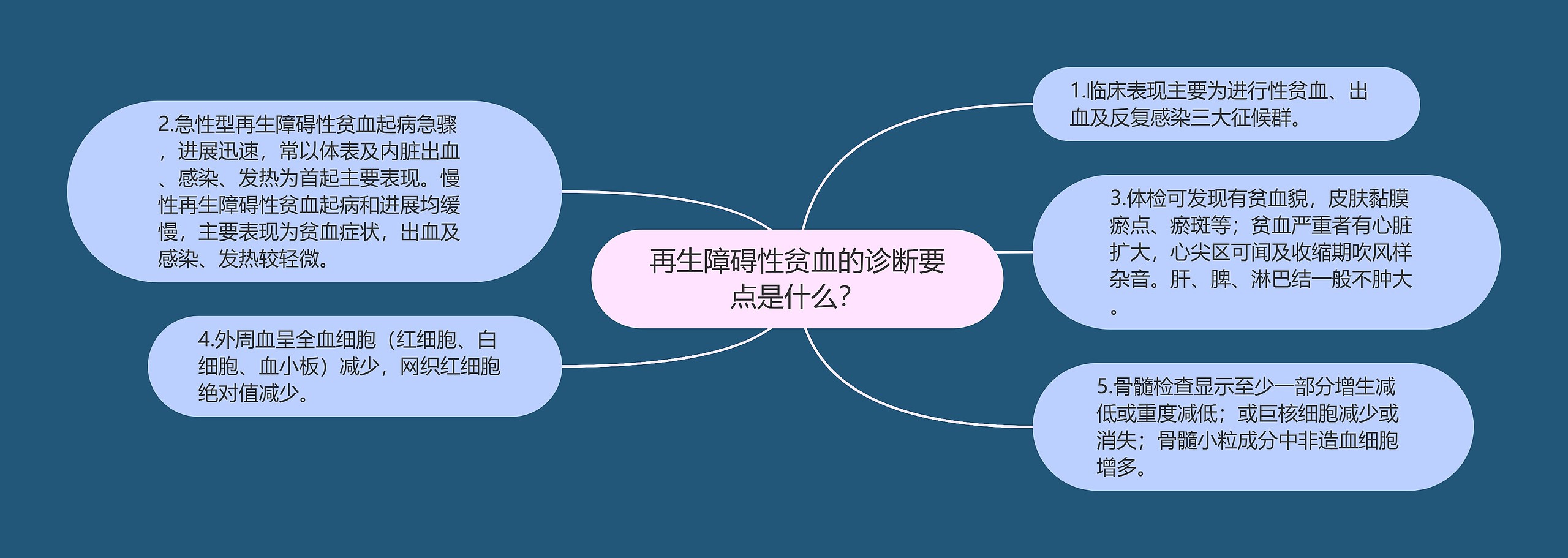 再生障碍性贫血的诊断要点是什么? 再生障碍性贫血的诊断要点是什么?