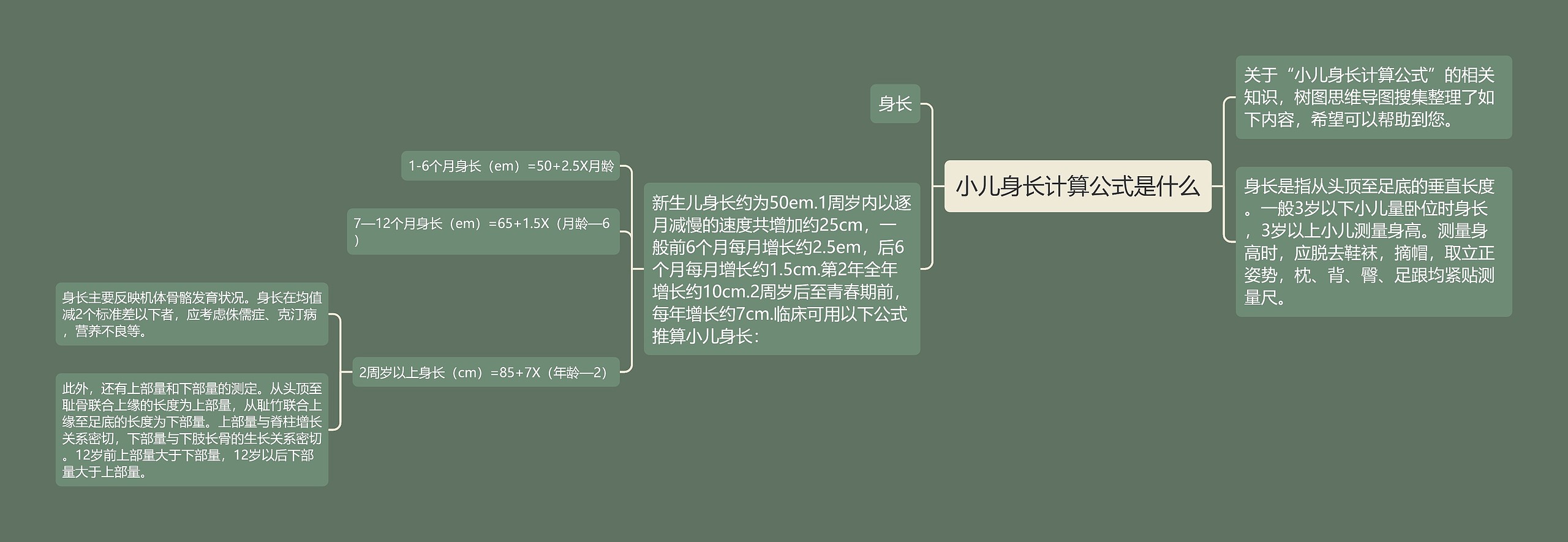 小儿身长计算公式是什么思维导图