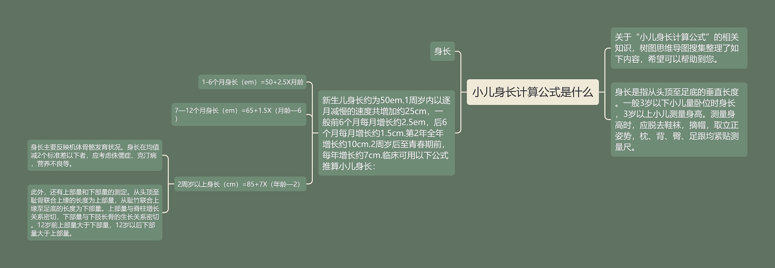 小儿身长计算公式是什么 小儿身长计算公式是什么