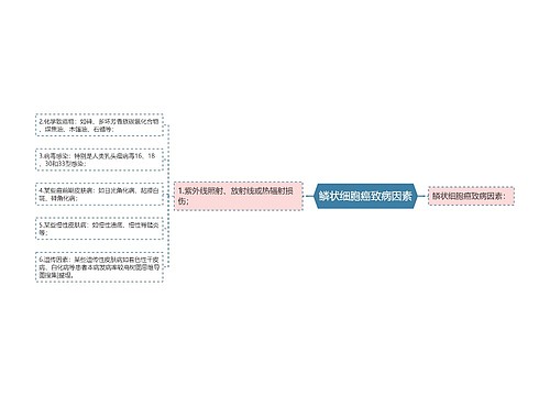 鳞状细胞癌致病因素