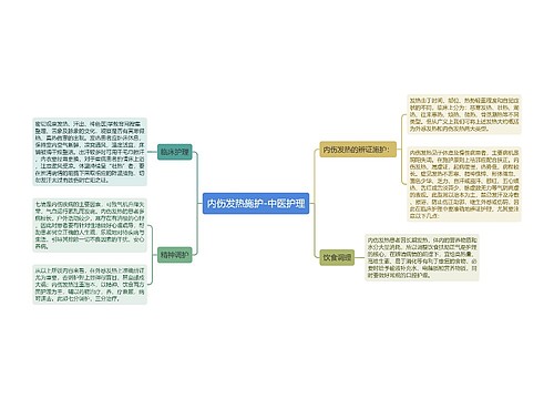 内伤发热施护-中医护理