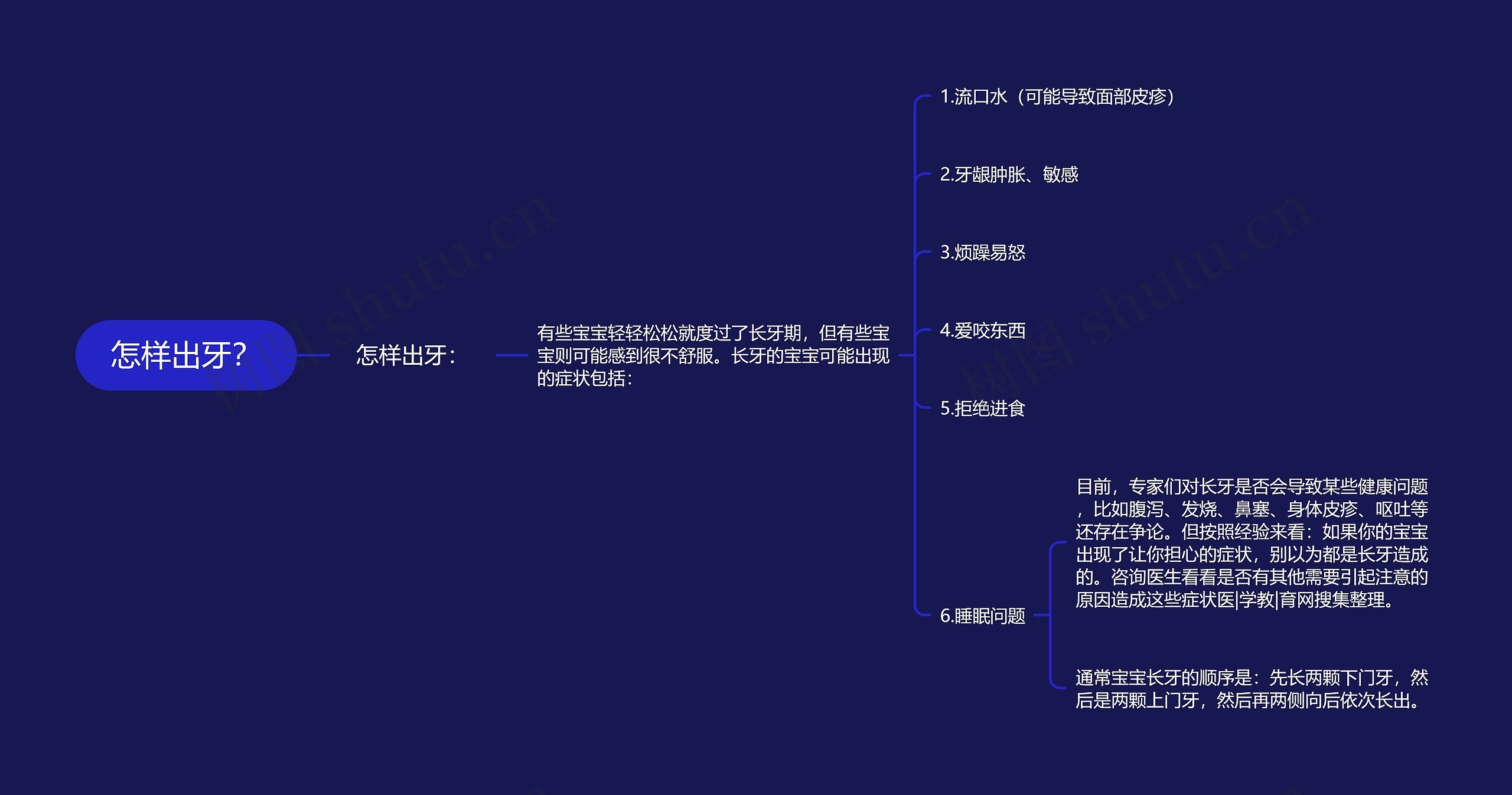 怎样出牙？思维导图