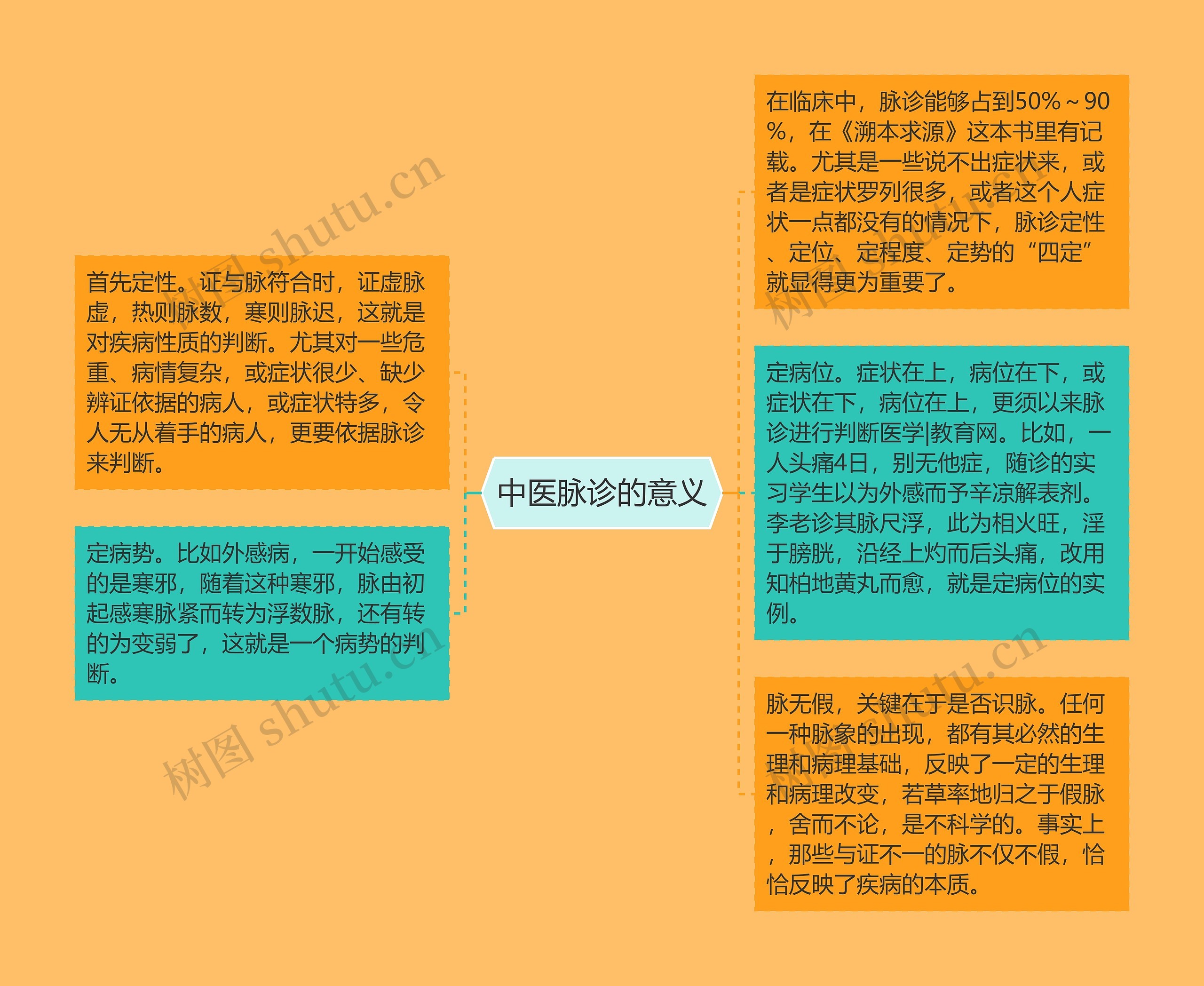 中医脉诊的意义 中医脉诊的意义