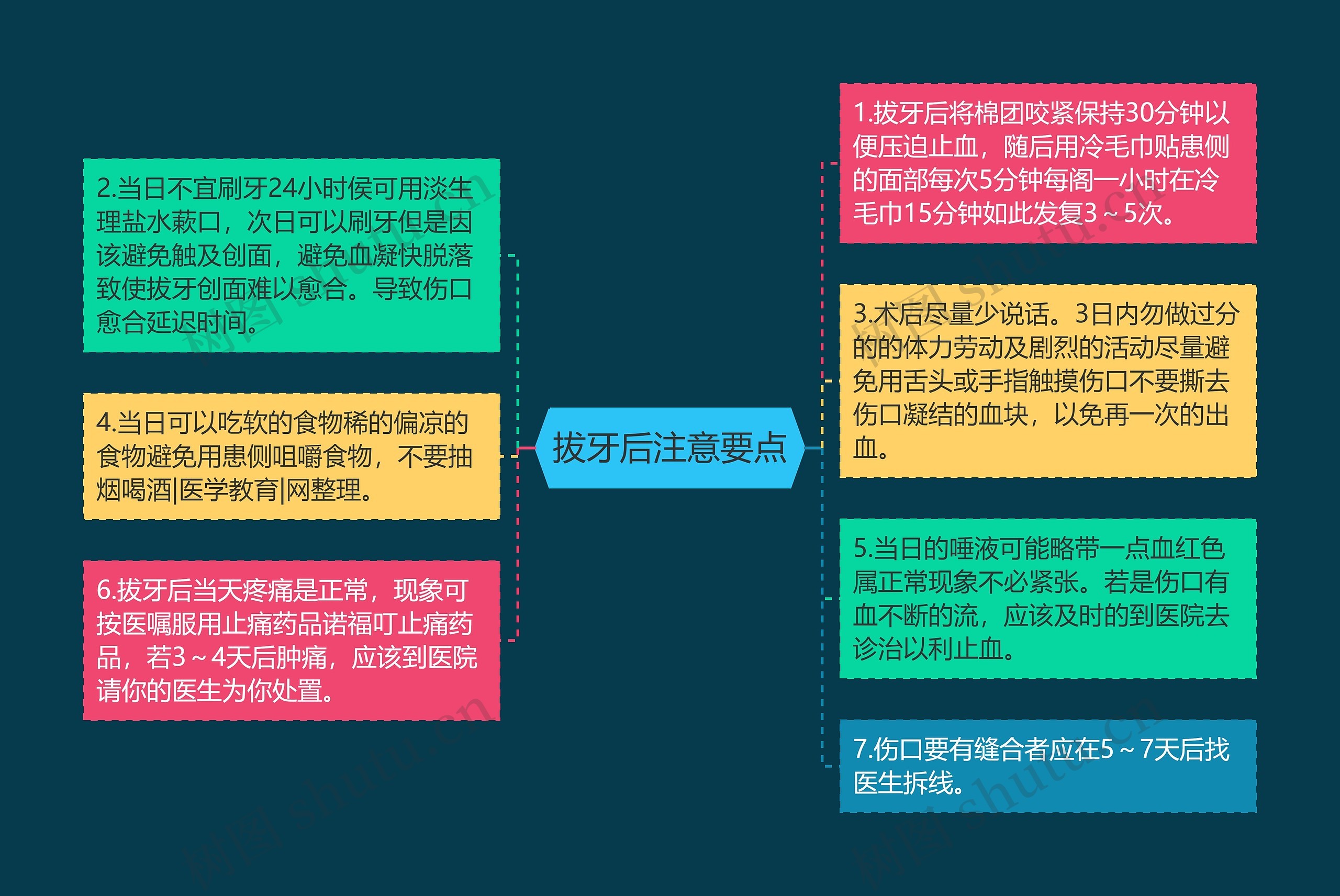 拔牙后注意要点 拔牙后注意要点