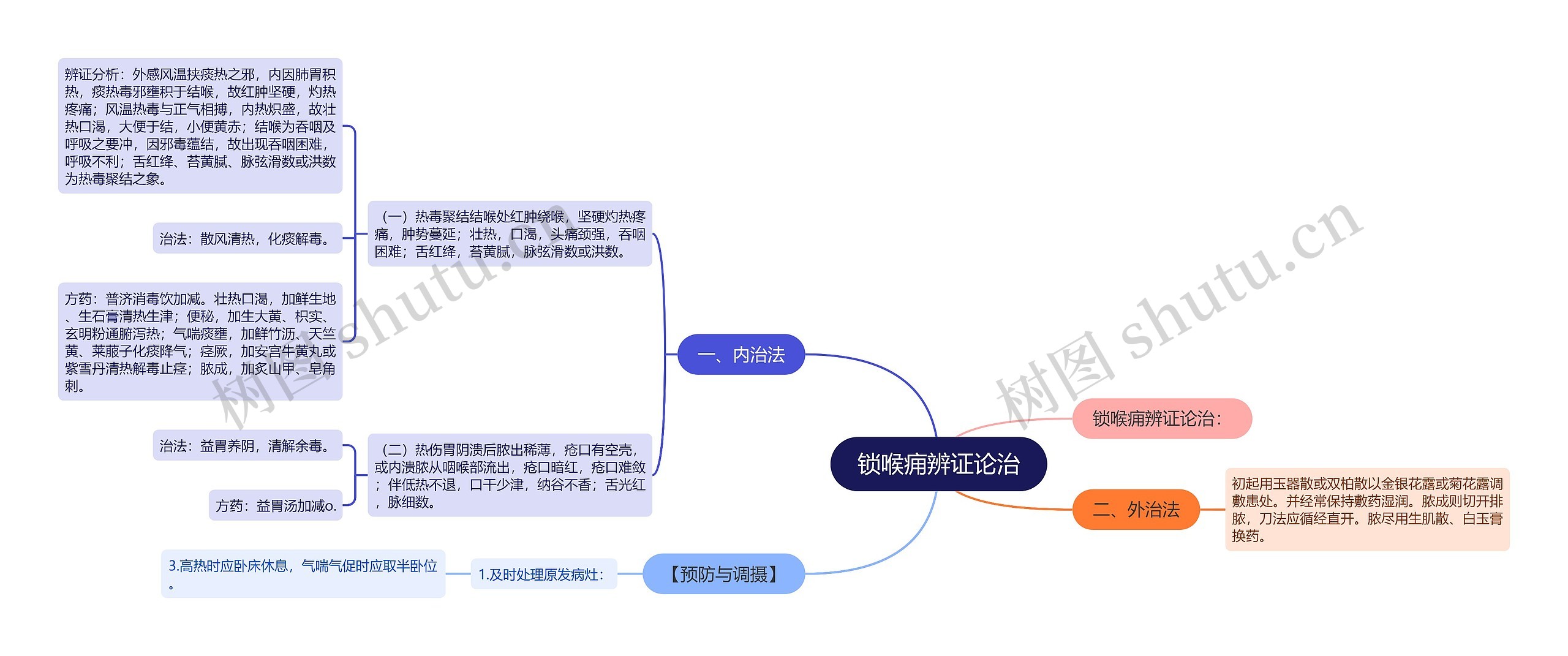 锁喉痈辨证论治