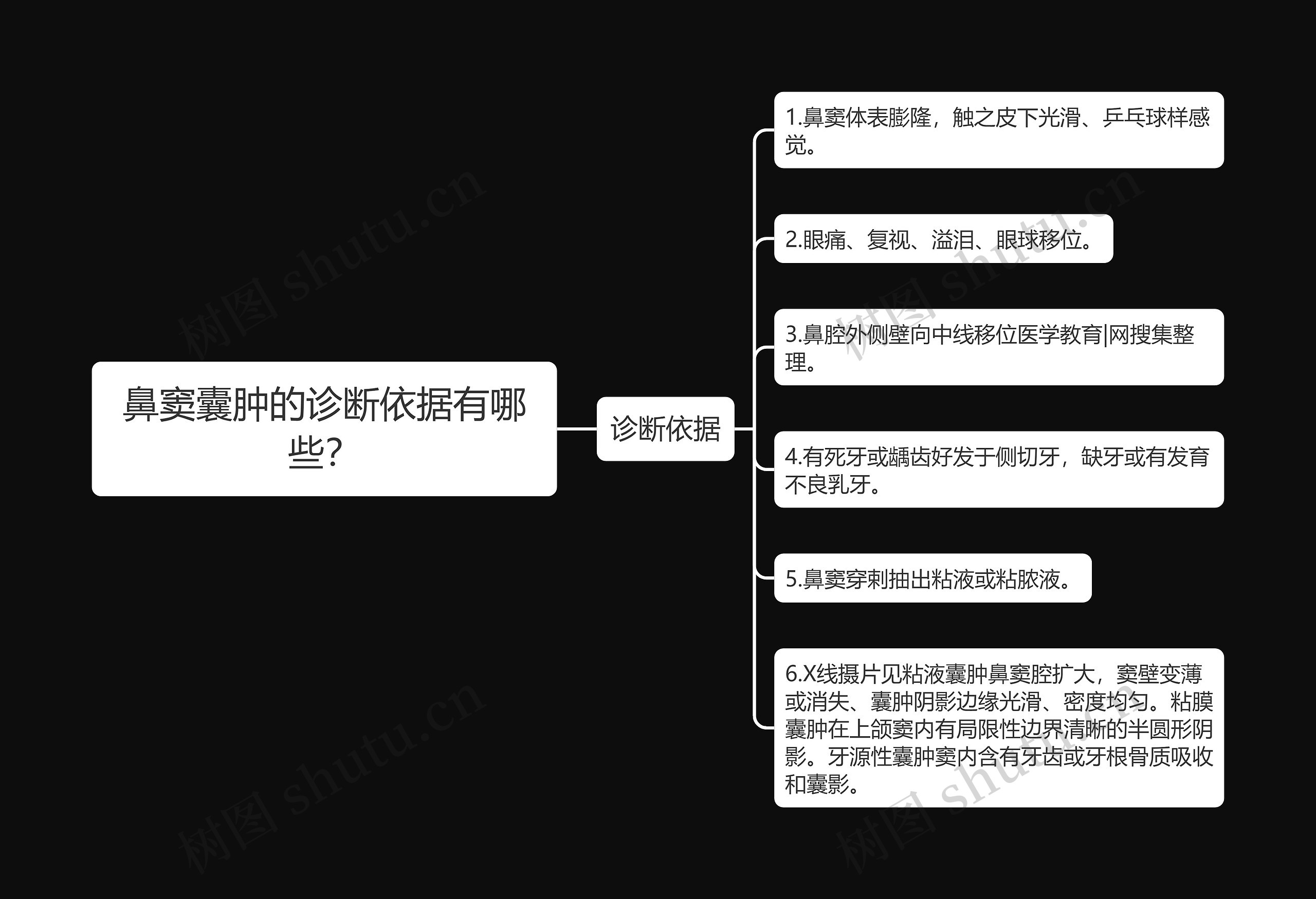 鼻窦囊肿的诊断依据有哪些? 鼻窦囊肿的诊断依据有哪些?