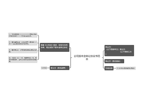 公司股本金转让协议书范本