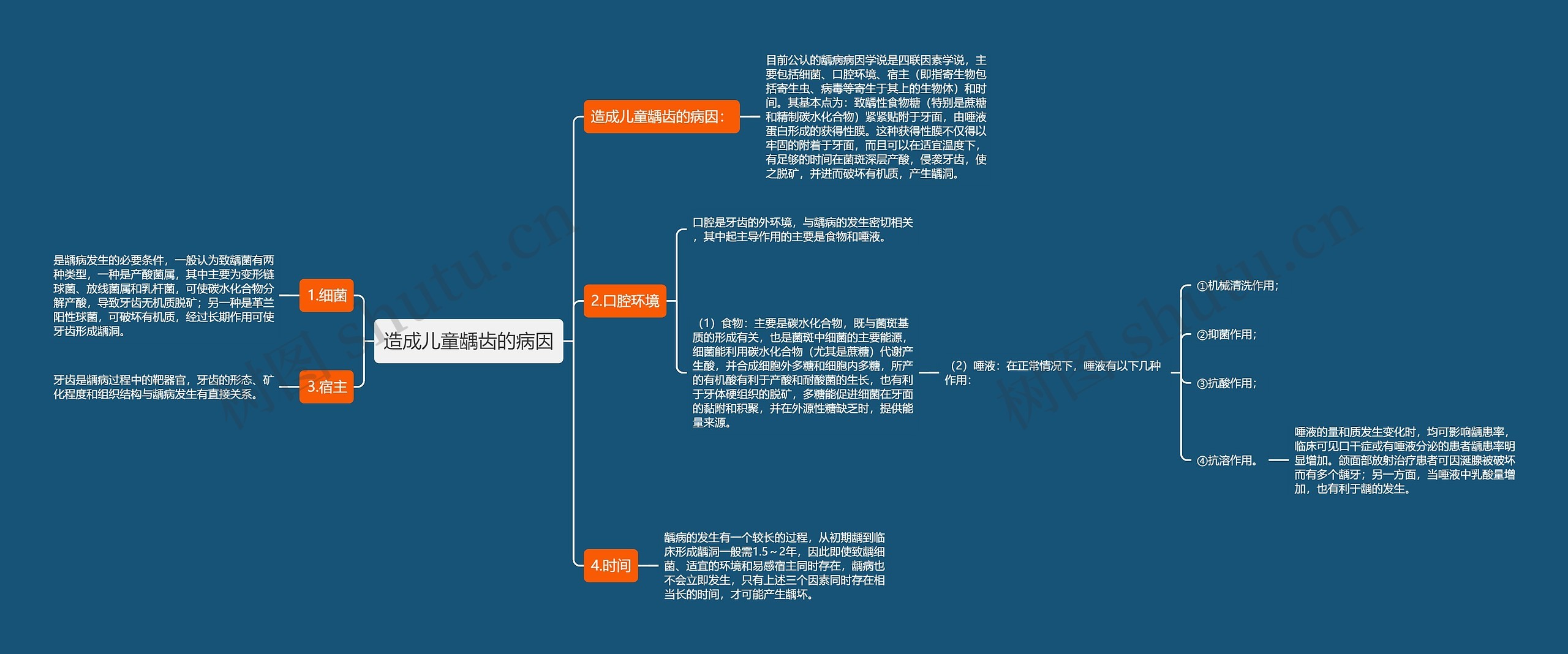 造成儿童龋齿的病因