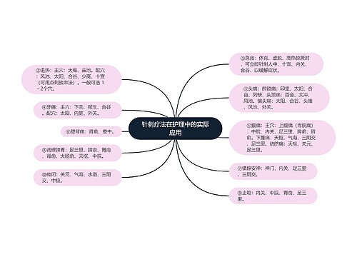 针刺疗法在护理中的实际应用