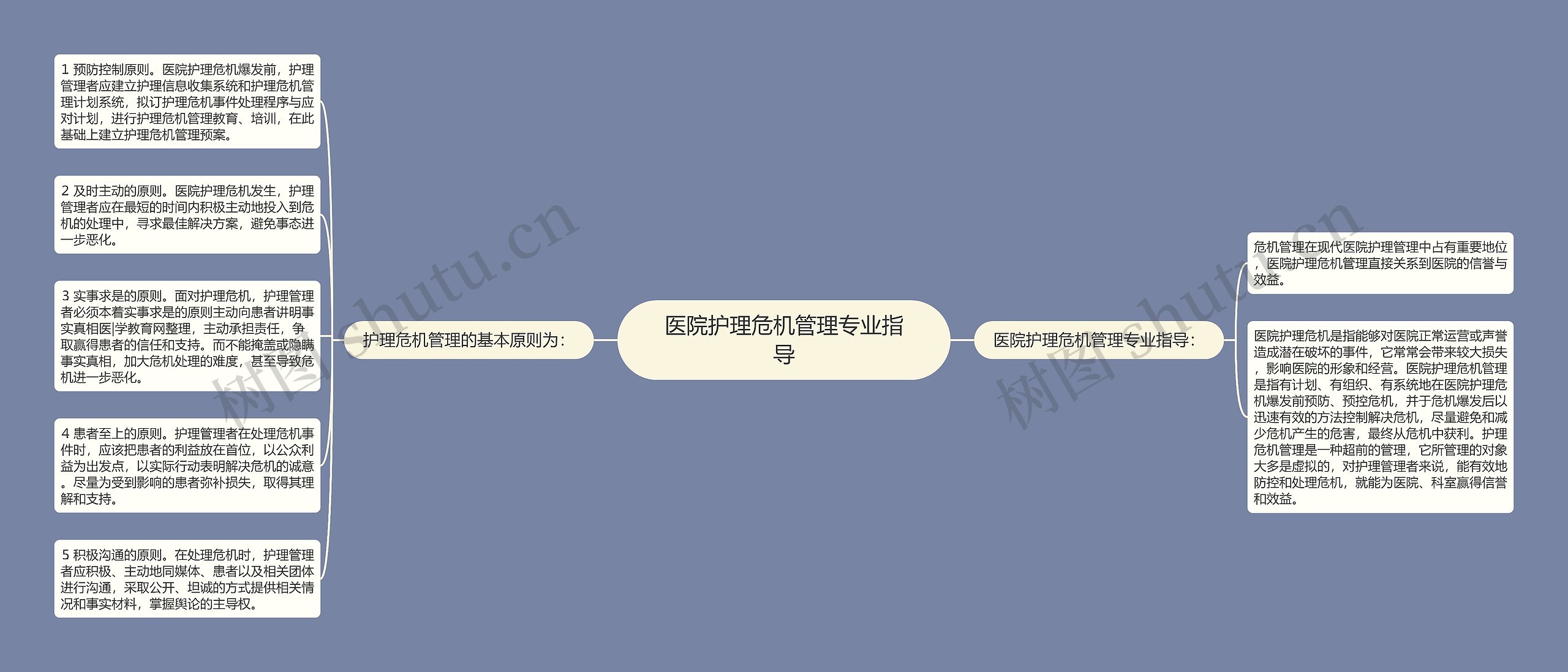 医院护理危机管理专业指导