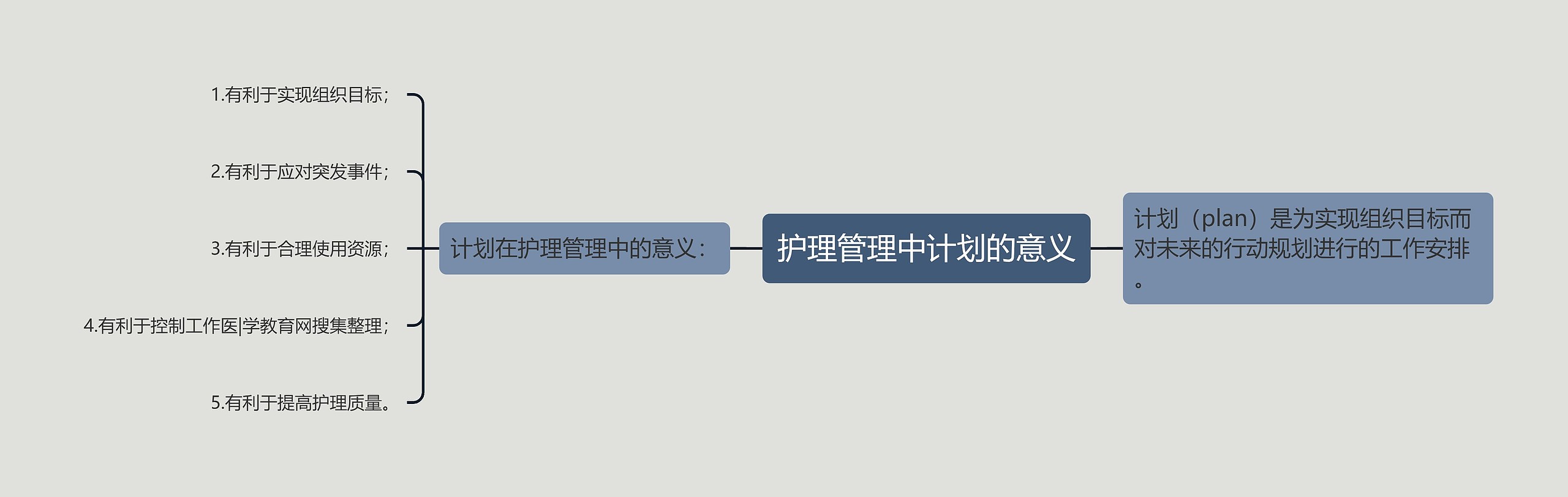 护理管理中计划的意义 护理管理中计划的意义