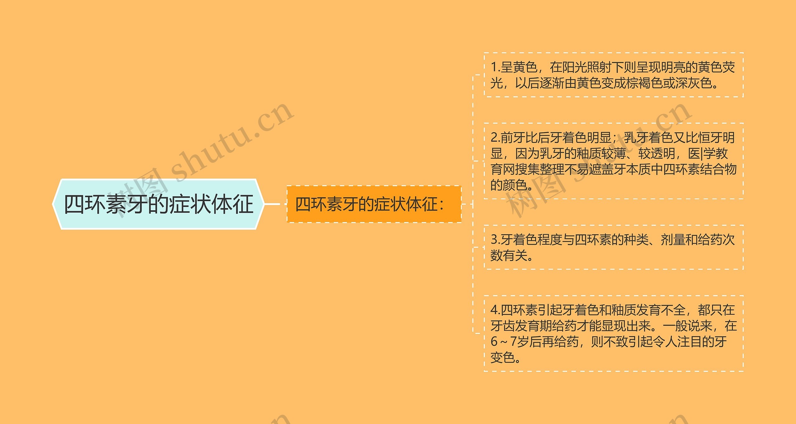 四环素牙的症状体征 四环素牙的症状体征