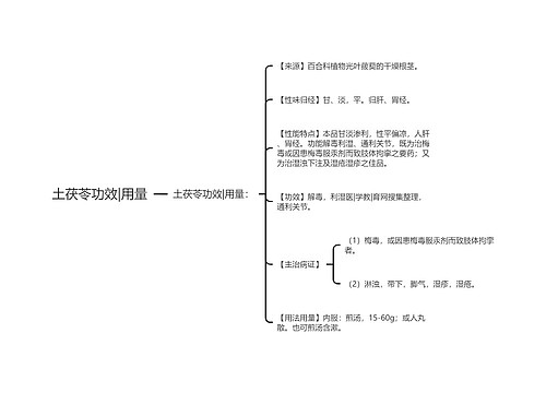 土茯苓功效|用量