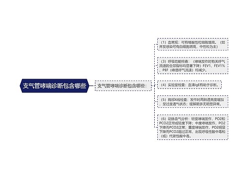 支气管哮喘诊断包含哪些