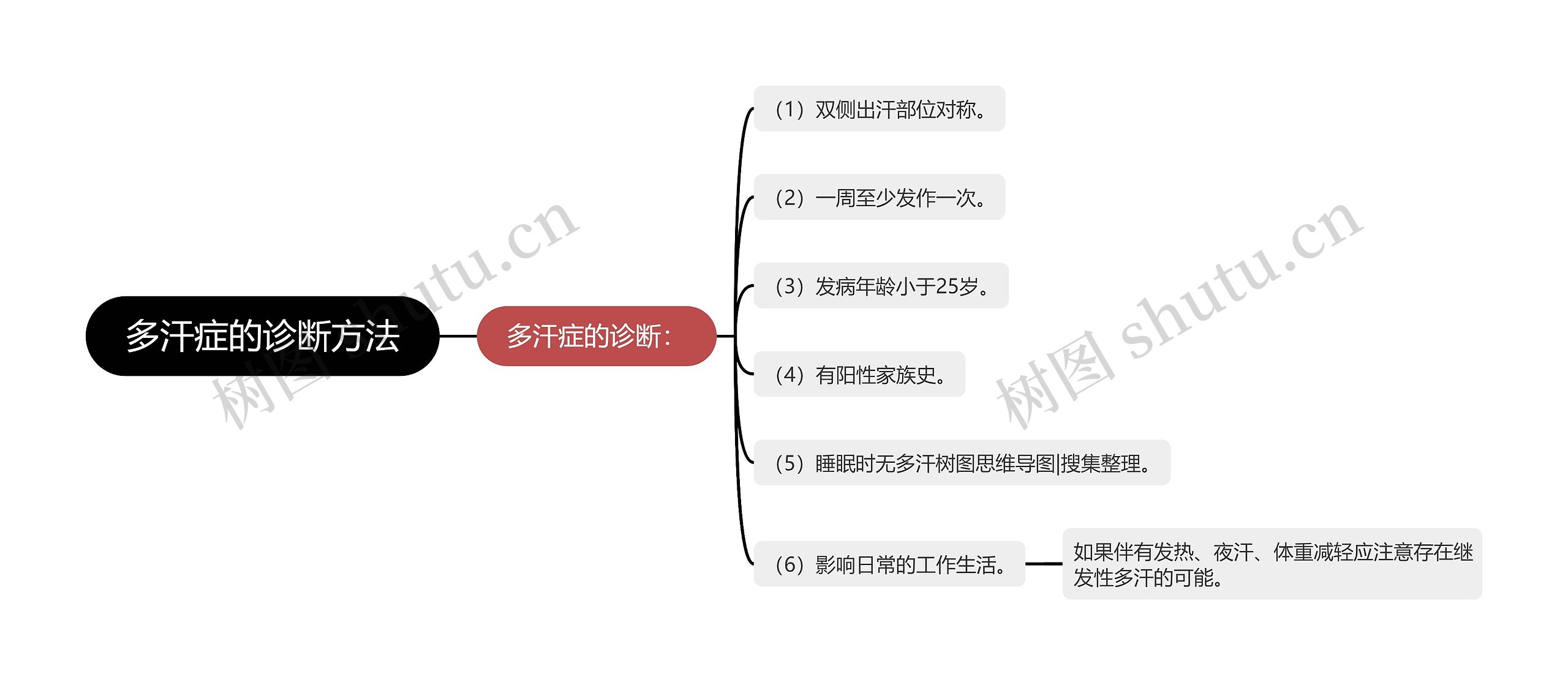 多汗症的诊断方法 多汗症的诊断方法