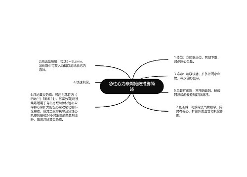 急性心力衰竭抢救措施简述