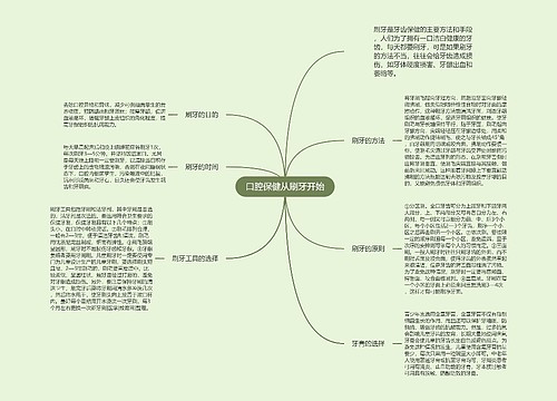 口腔保健从刷牙开始