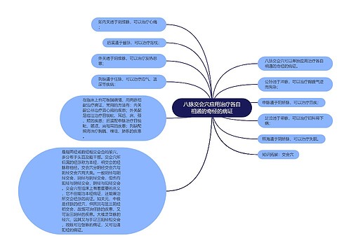 八脉交会穴应用治疗各自相通的奇经的病证