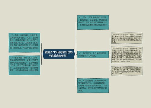 初戴全口义齿可能出现的不良反应有哪些？