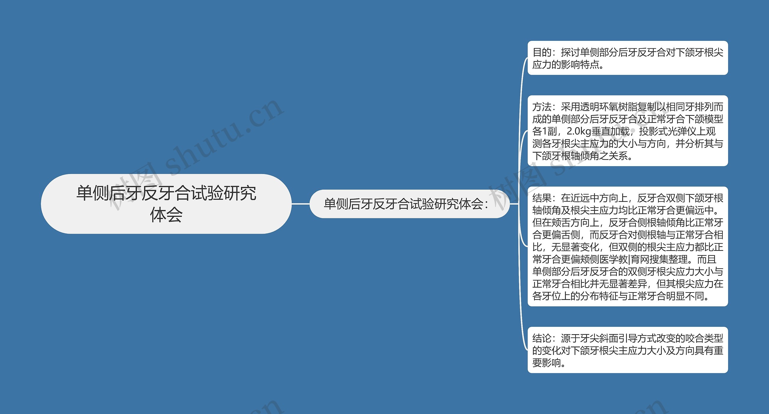 单侧后牙反牙合试验研究体会 单侧后牙反牙合试验研究体会