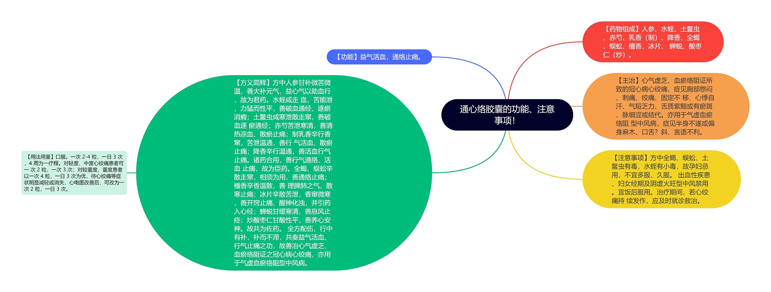 通心络胶囊的功能、注意事项！