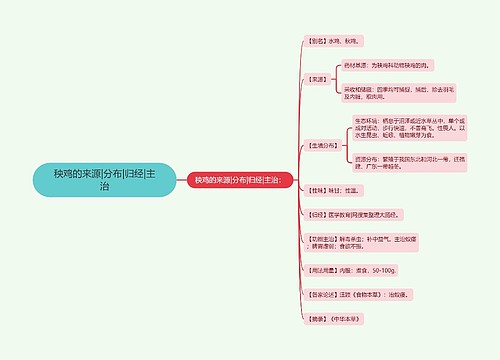 秧鸡的来源|分布|归经|主治