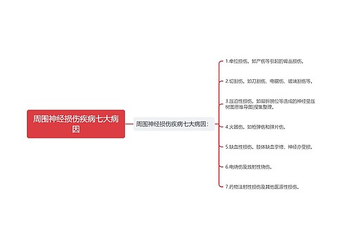 周围神经损伤疾病七大病因