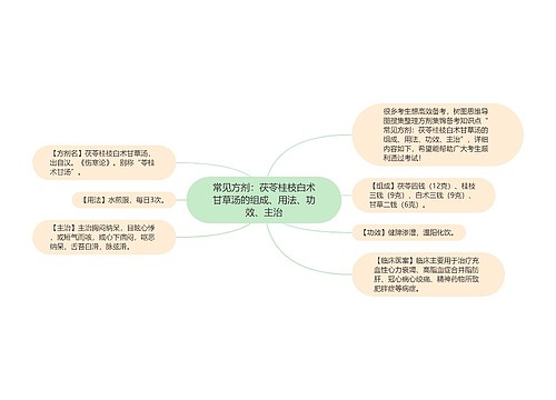 常见方剂：茯苓桂枝白术甘草汤的组成、用法、功效、主治