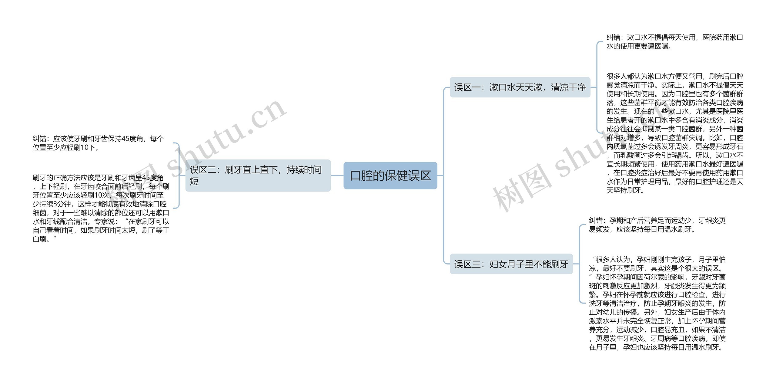 口腔的保健误区思维导图