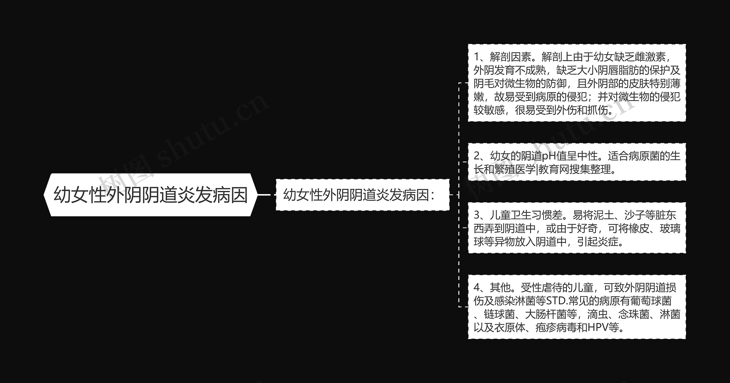 幼女性外阴阴道炎发病因 幼女性外阴阴道炎发病因