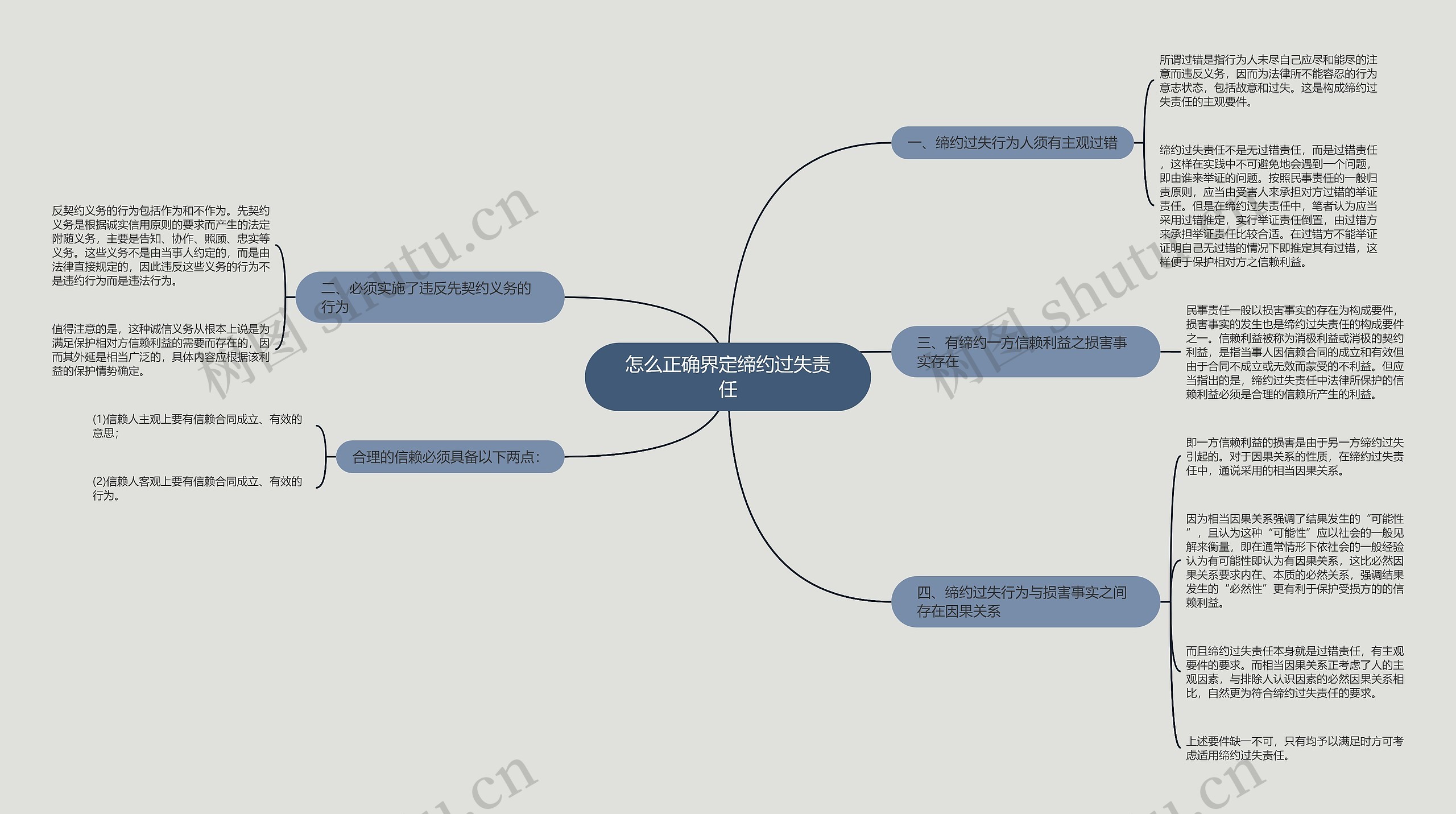 怎么正确界定缔约过失责任 怎么正确界定缔约过失责任