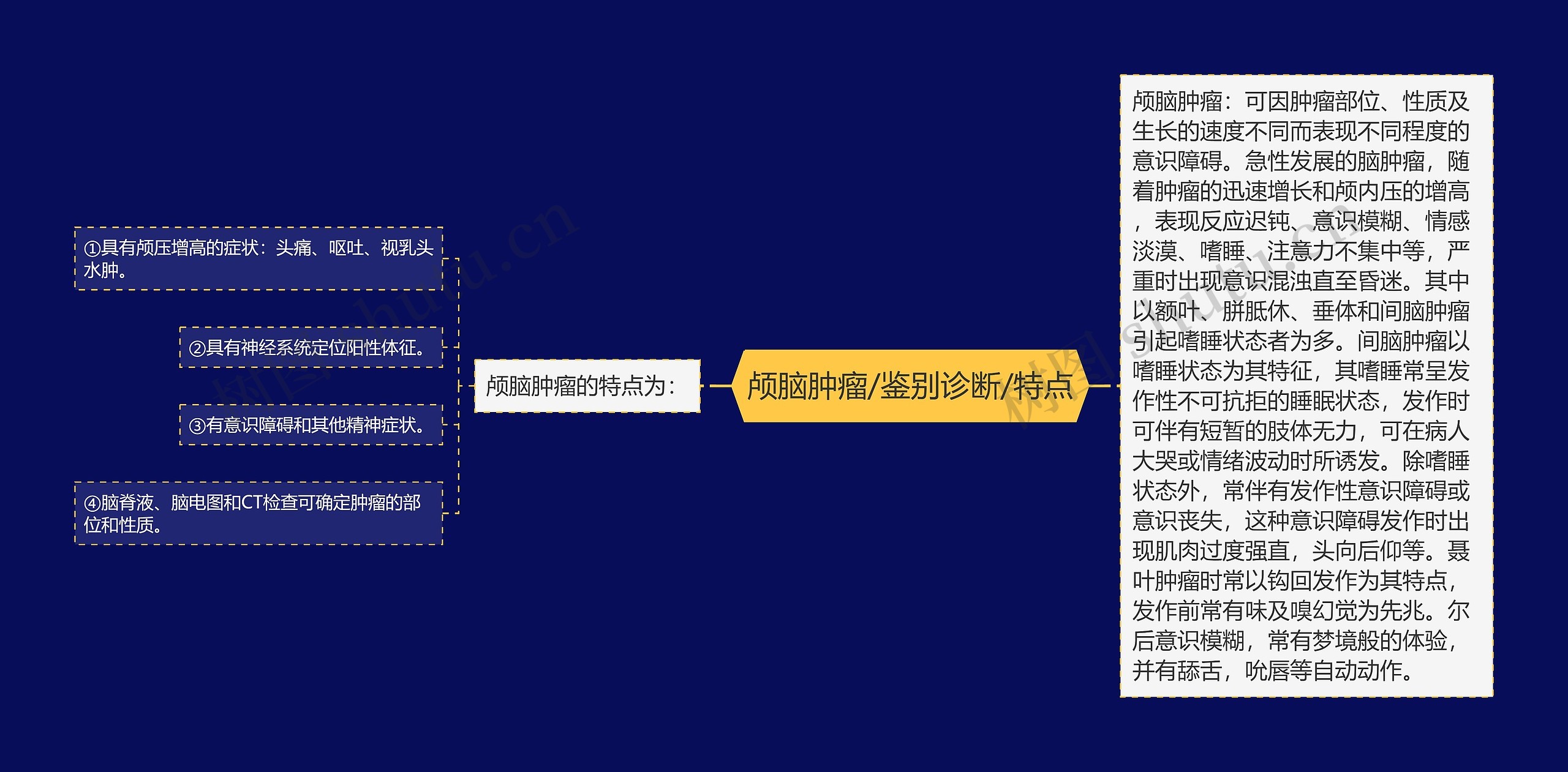 颅脑肿瘤/鉴别诊断/特点思维导图