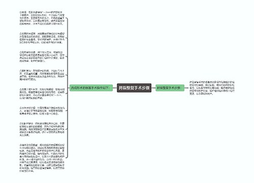 腭裂整复手术步骤