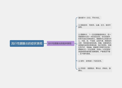 流行性腮腺炎的症状表现