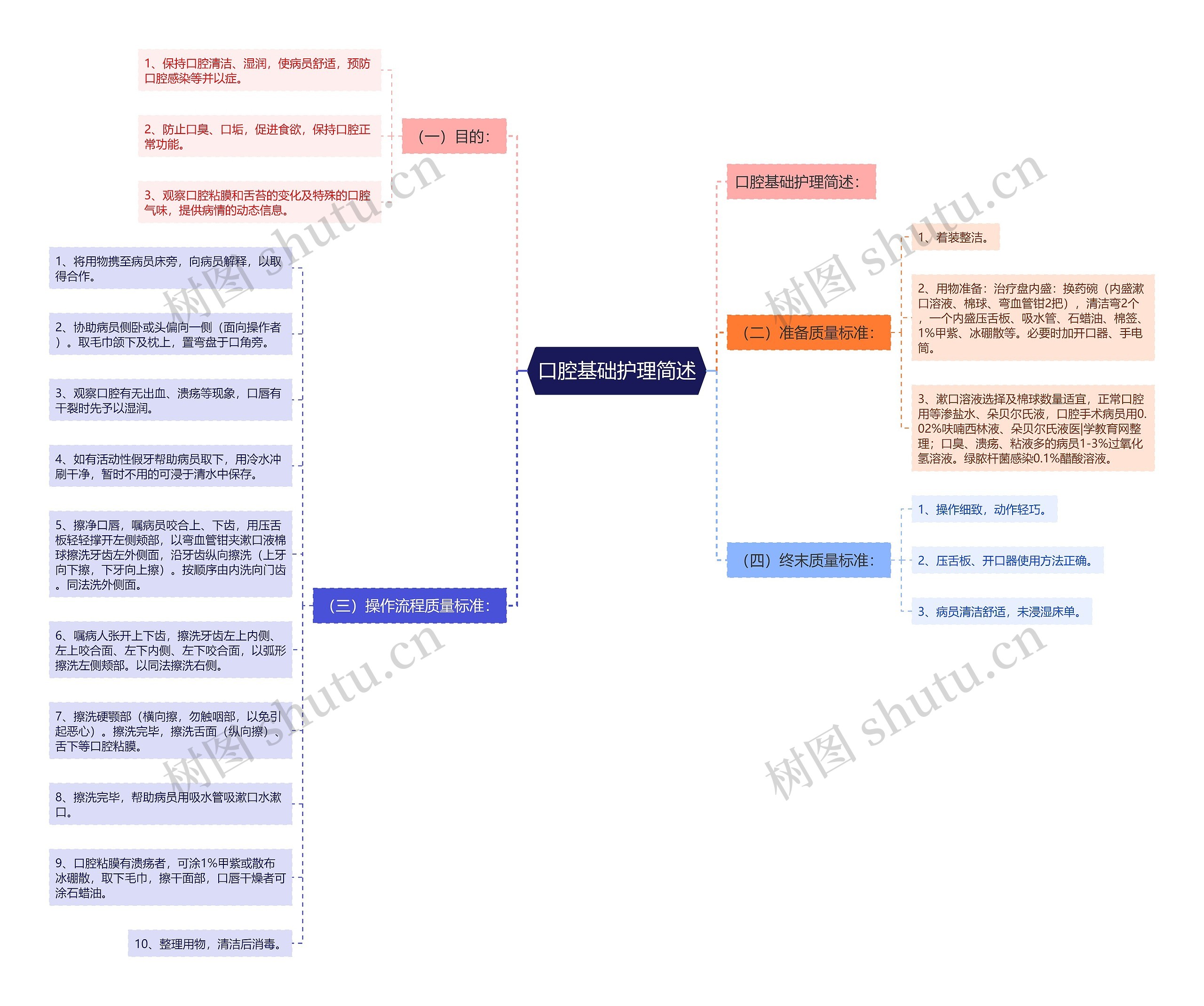 口腔基础护理简述 口腔基础护理简述