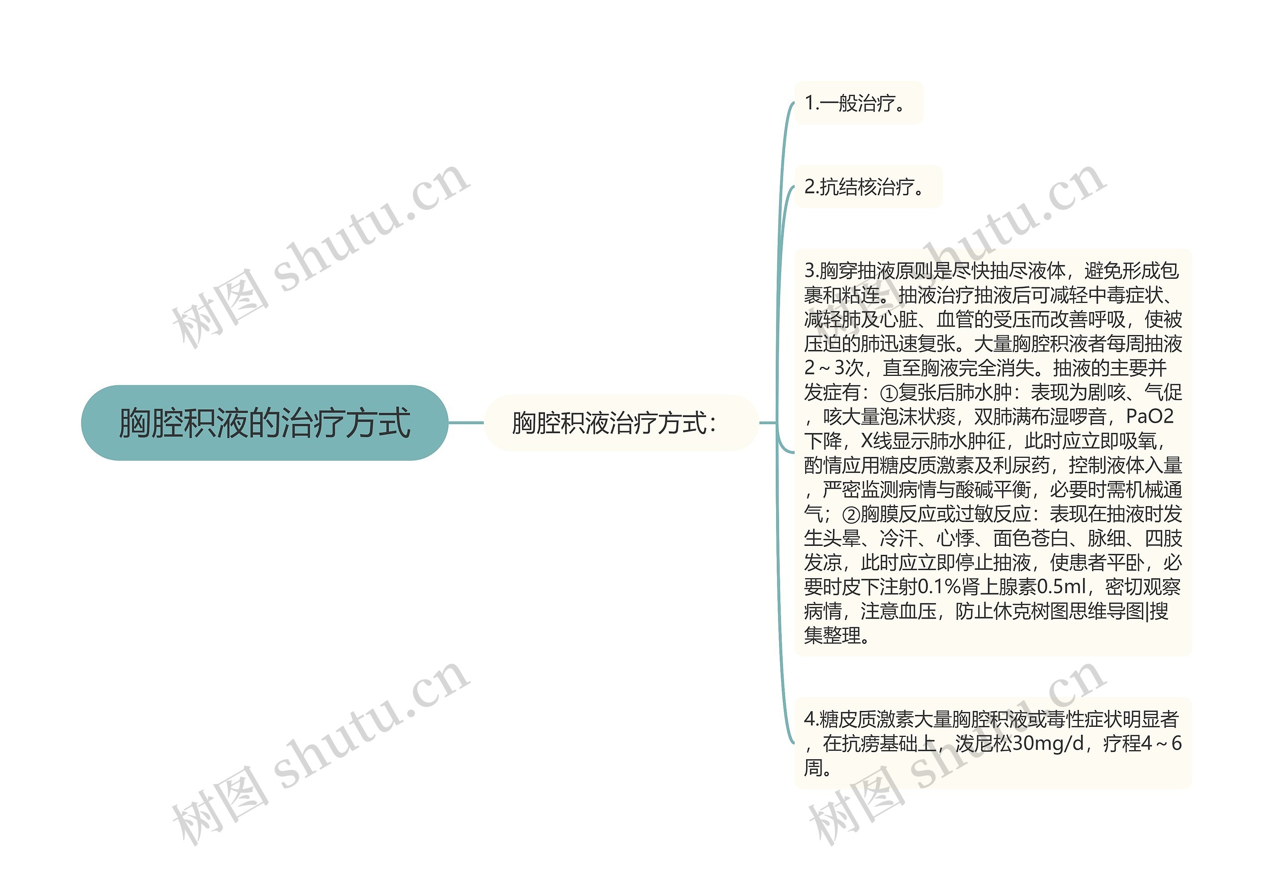 胸腔积液的治疗方式