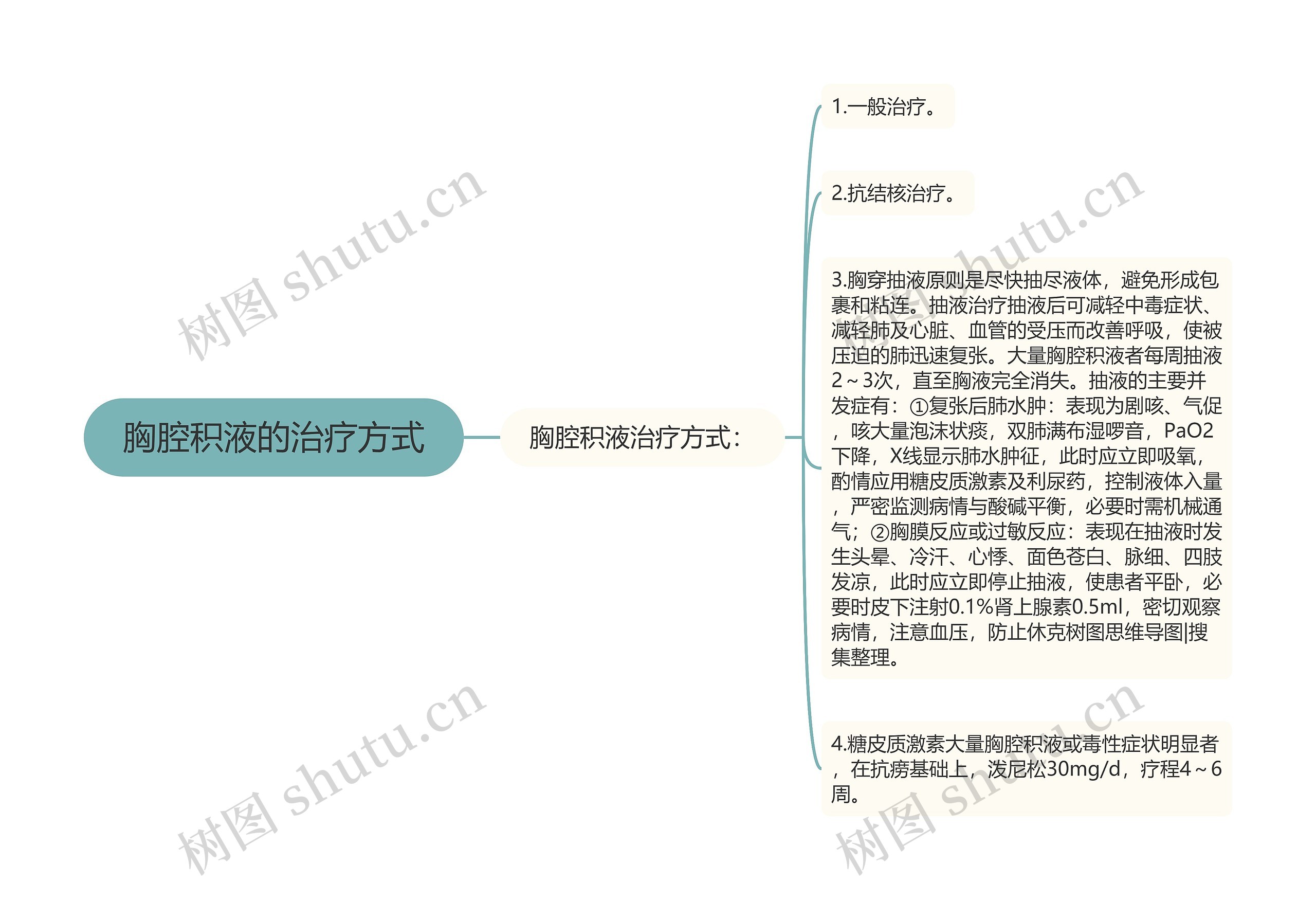 胸腔积液的治疗方式思维导图