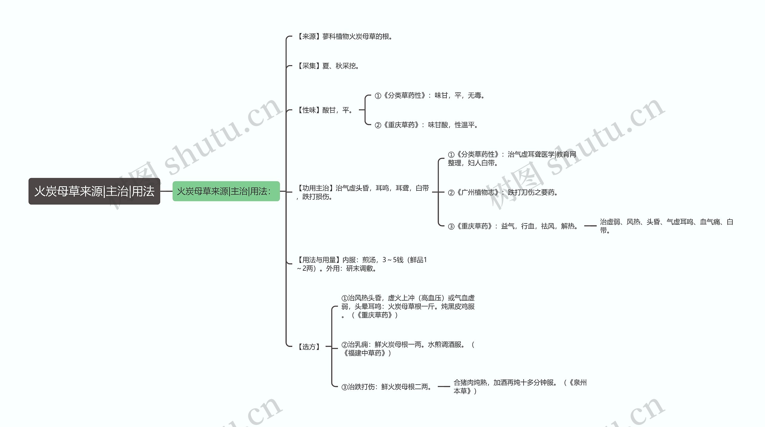 火炭母草来源|主治|用法 火炭母草来源|主治|用法