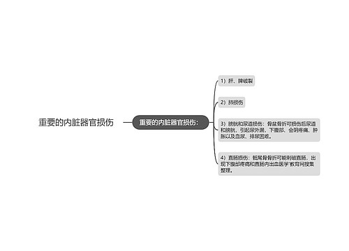 重要的内脏器官损伤