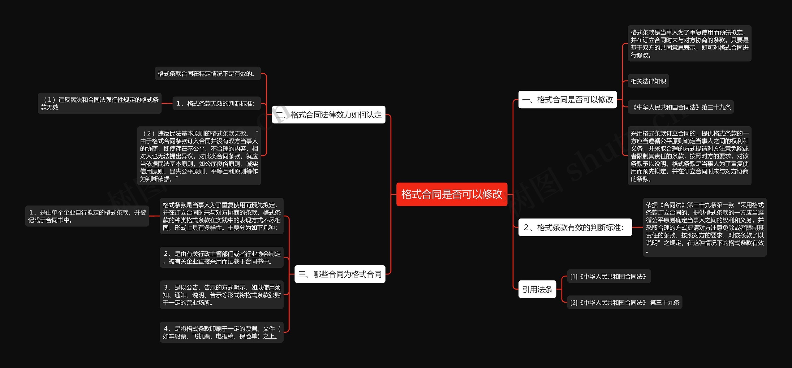 格式合同是否可以修改思维导图