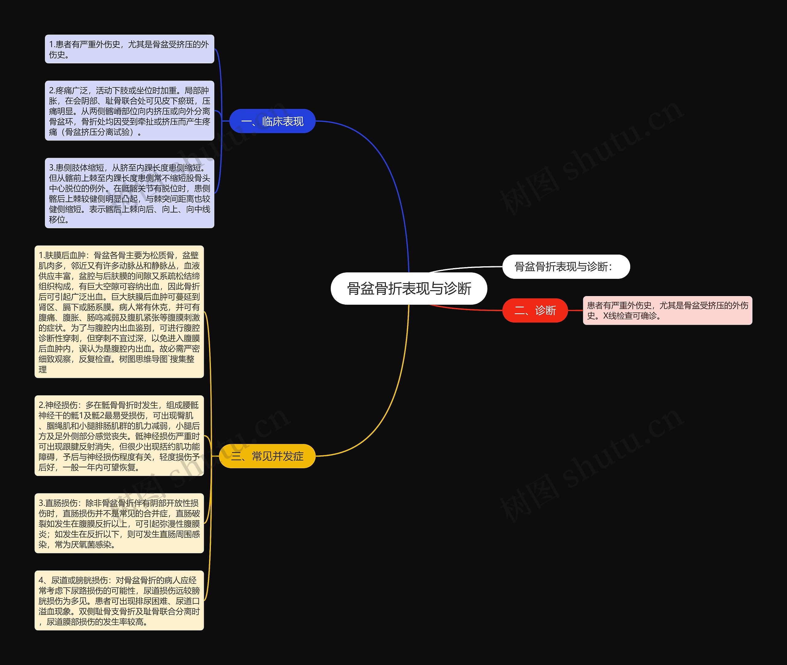 骨盆骨折表现与诊断 骨盆骨折表现与诊断