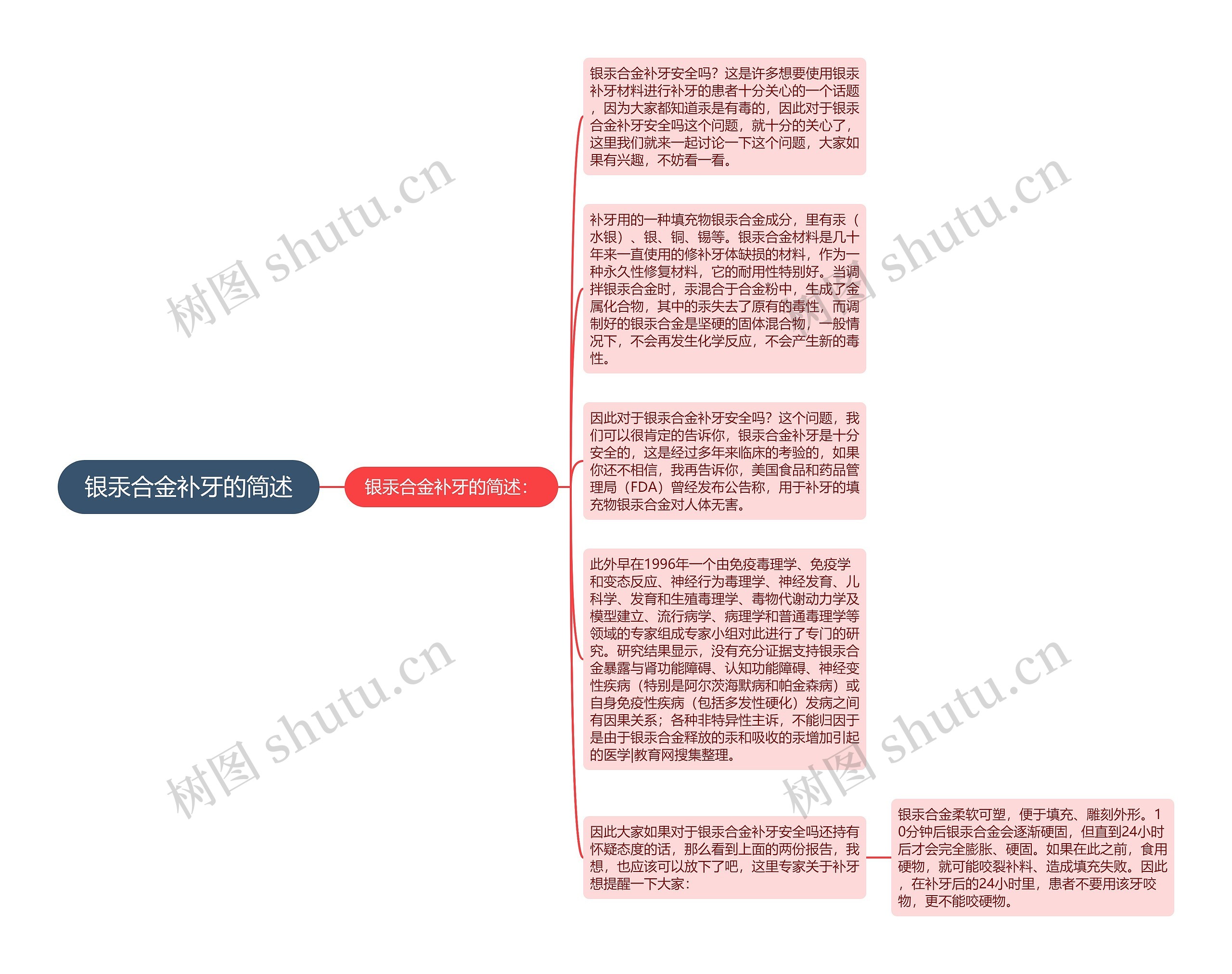 银汞合金补牙的简述思维导图