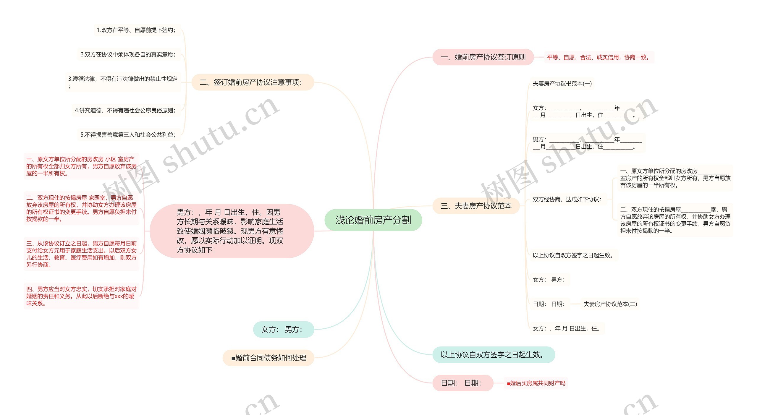 浅论婚前房产分割 浅论婚前房产分割