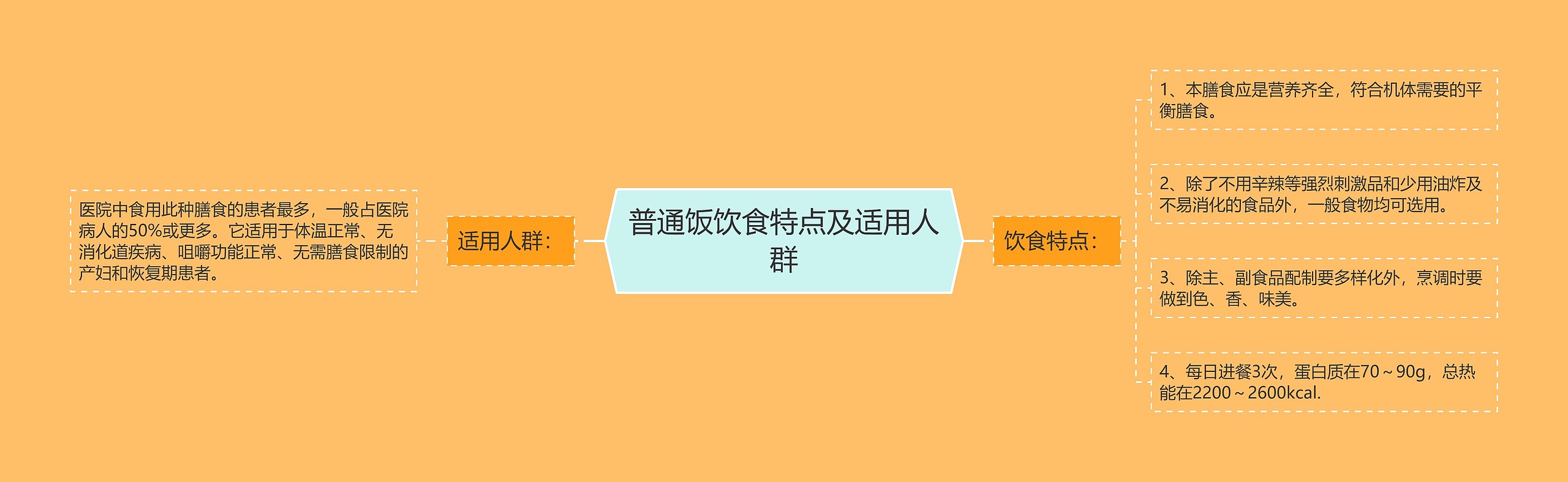 普通饭饮食特点及适用人群