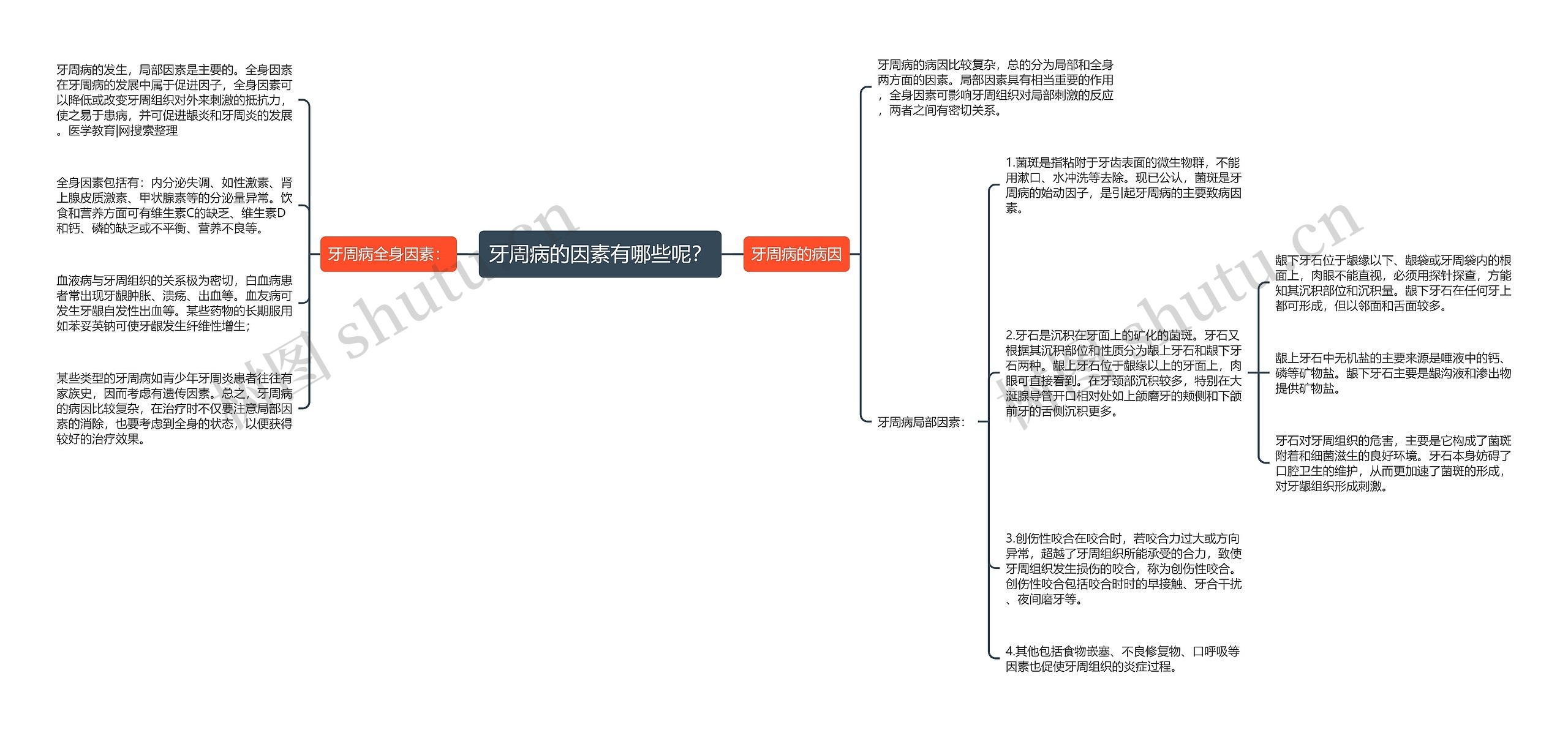 牙周病的因素有哪些呢？