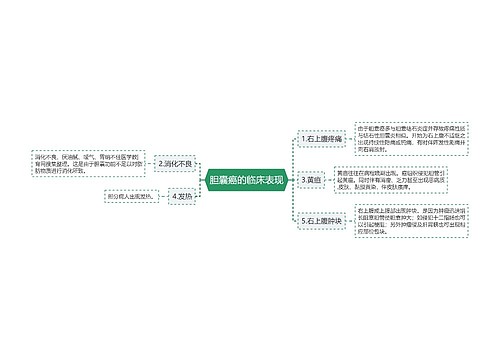 胆囊癌的临床表现